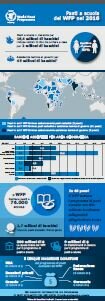 Infografica sull'alimentazione scolastica del WFP nel 2016
